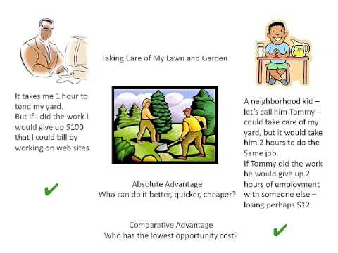 Comparative+advantage+cartoon