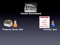 how-to-invest-in-tax-liens-tax-deeds-tax-lien-training.html