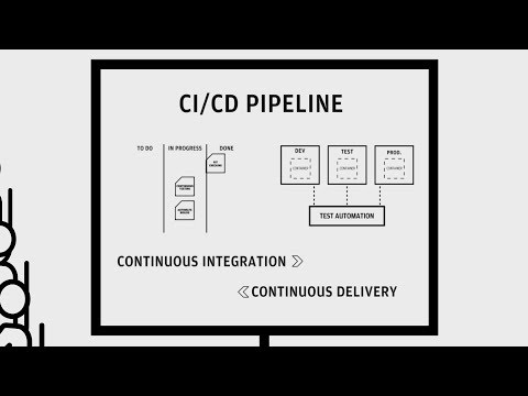 Como fornecer código mais rápido com CI / CD