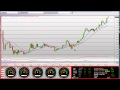 Learn How to Trade Breakouts