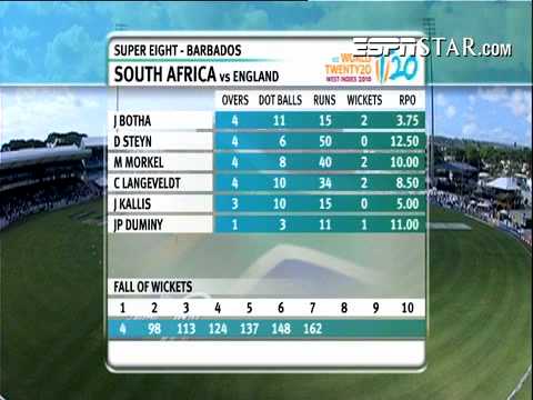 England Vs South Africa T20 Highlights