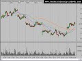 Technical Analysis Stock Market Review 10/29/08 Technical Analysis Stock Market Review 10/29/08