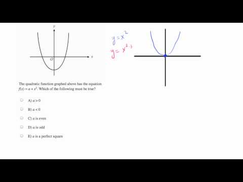 House (Building Function) - Solution to Testive SAT question 519.