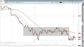 2/10/2016 RUT Core Income Butterfly Trade and Market Update