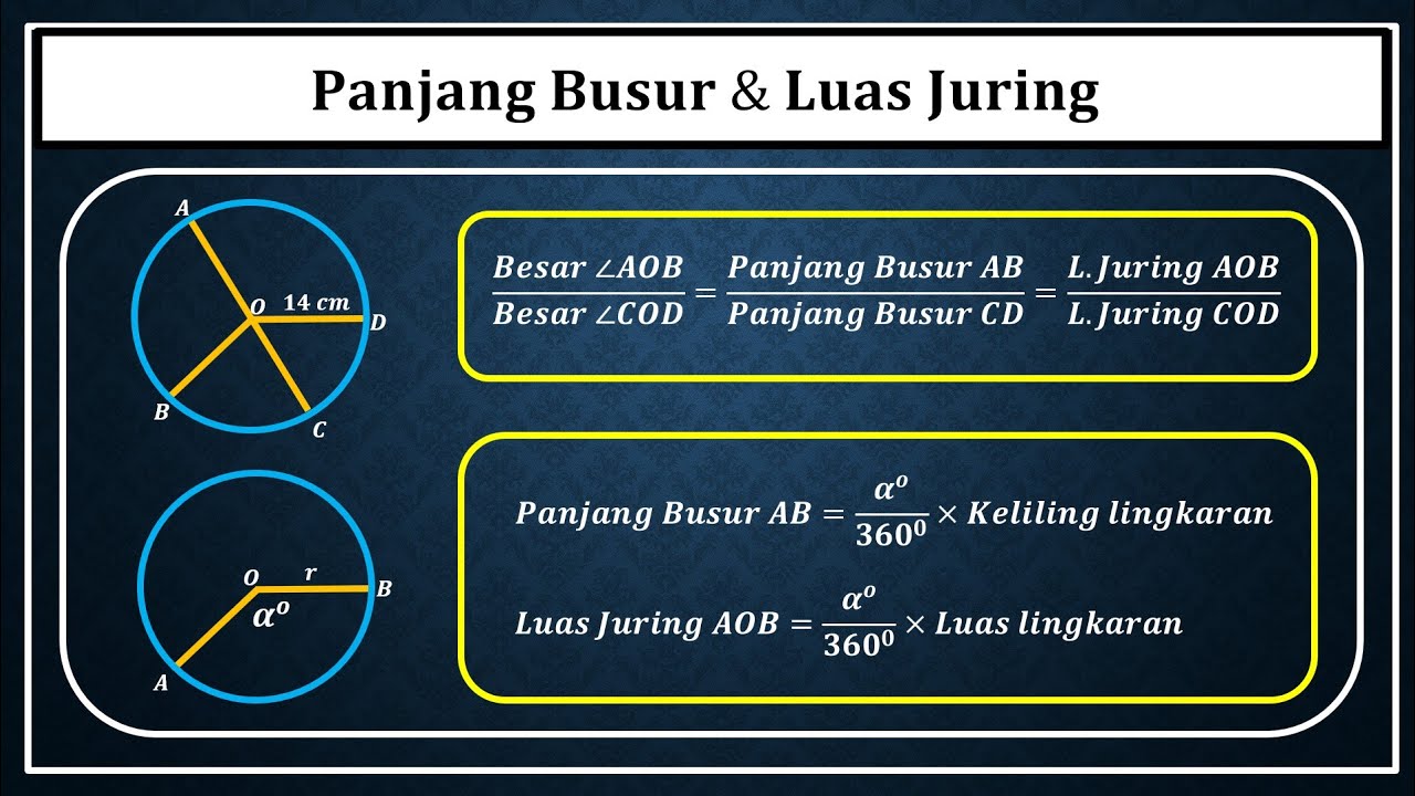 Panjang Busur dan Luas Juring Lingkaran