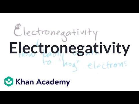 Electronegativity Chart Organic Chemistry