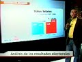 Cómo les duele Cómo les duele