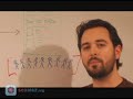Whiteboard Friday - Why Your Viral Content Isn\