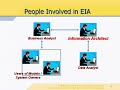 Enterprise Information Architecture - Part 2 Enterprise Information Architecture - Part 2