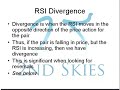 Using the RSI or Relative Strength Index Using the RSI or Relative Strength Index