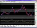 Using the RSI or Relative Strength Index