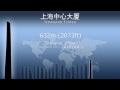 Skyscrapers 2010 - The World's Tallest Buildings