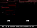 ZFS vs UFS read/write patterns