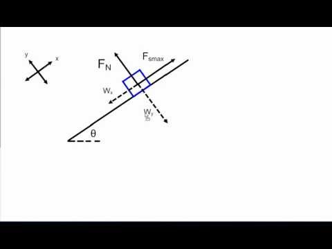 how to cure unbalanced equilibrium