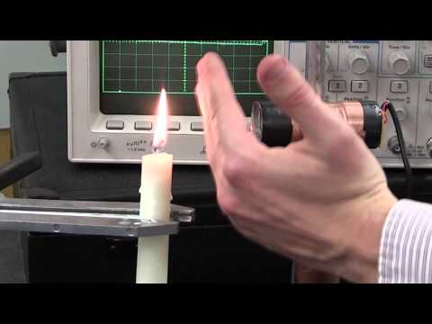 how to prove the greenhouse effect