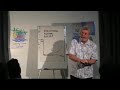 Self Development start now!!!! Self Development start now!!!!