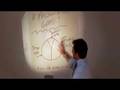 What makes a Good Presentation