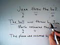 Passive Voice in Spanish Passive Voice in Spanish
