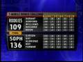 NBA highlights from February 15th