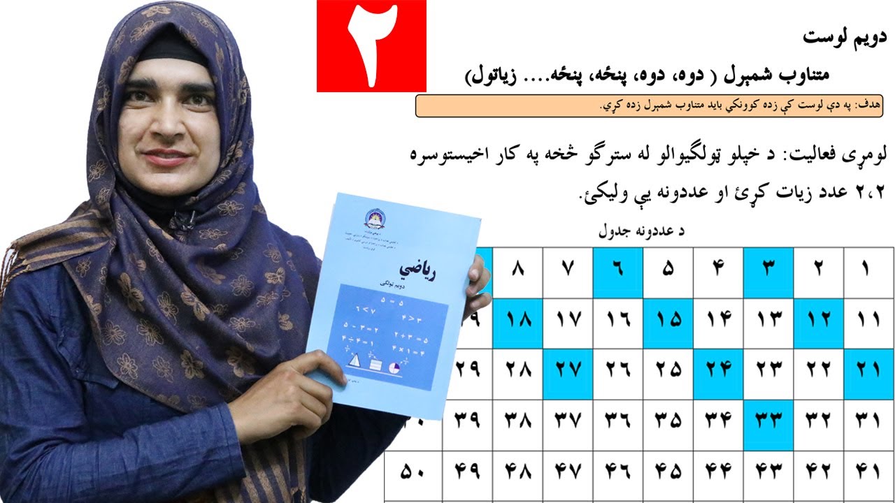 Class 2 - Math | Couple numbers execution | how to count couple numbers