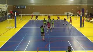 Resumen2020-02-21