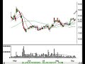 technical-analysis-stock-ideas-for-mon-91106.html