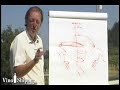 The Winemakers V1-E6: White Wine Style
