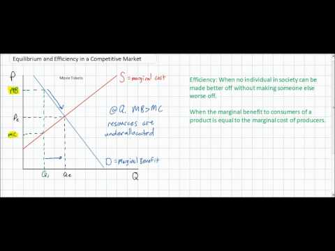 how to measure economic efficiency