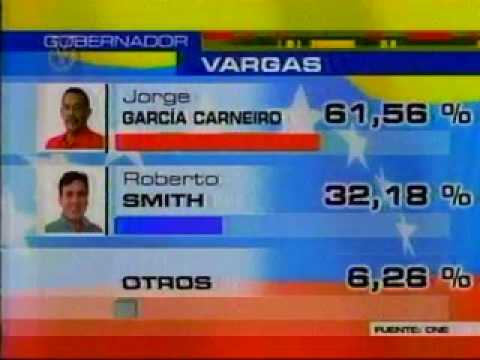 Elecciones 2008 En Venezuela