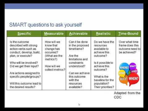video-linktoworks-Chapter 4a: Writing Goals and SMART Objectives: What...