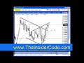 Forex Stock Trading - TheInsiderCode.com Mac X pt.25a