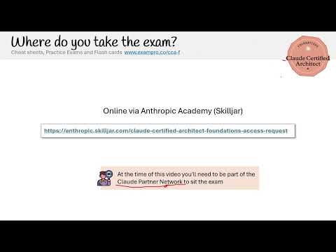 Claude Certified Architect - Introduction