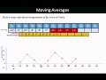 GCSE Module 1 Topic 09 Part 1