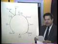Couleur : Marcel Locquin- La couleur et notre environnement - Extrait de Conférence Default