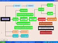 PR�CTICA DE ASIENTOS CONTABLES