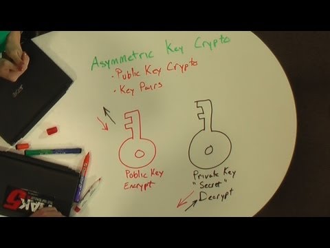 how to provide ssh public key