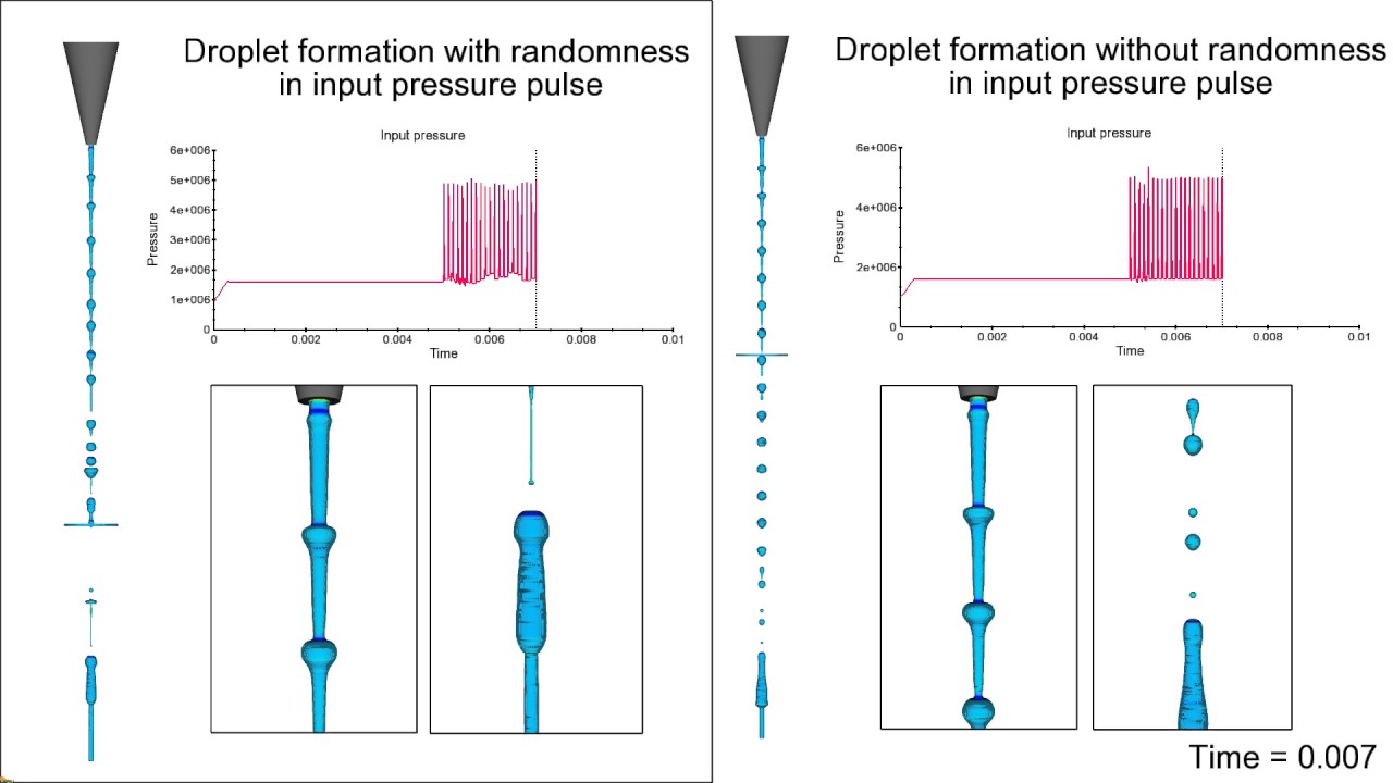 Continuous Inkjet Printing - CFD Software for Microfluidics