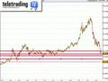 Trading Azioni: Italcementi