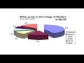 Part 2 - Hijrah - Haitham Al-Haddad