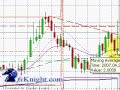 When NOT to Trade the News (Forex News Trading) When NOT to Trade the News (Forex News Trading)