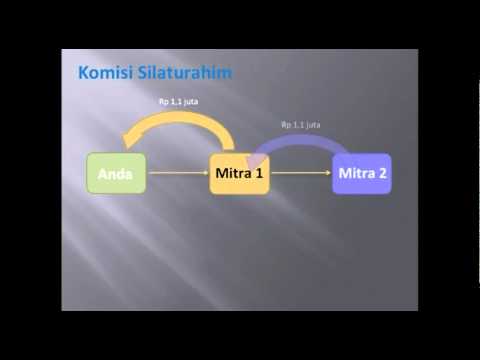 SISTEM KEMITRAAN TA'AWUN SYARIAH.mov
