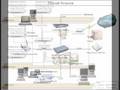 videos de Technological Flow