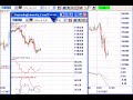 Forex how-to trading tactics: GBP/USP Trades