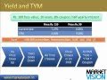 What are Bond Yields?