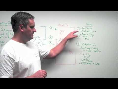 oslc - There's a newer version with clearer graphics here: https://www.youtube.com/watch?v=-oXqudLmNMI) Watch Steve Speicher describe the planning and tasks involv...