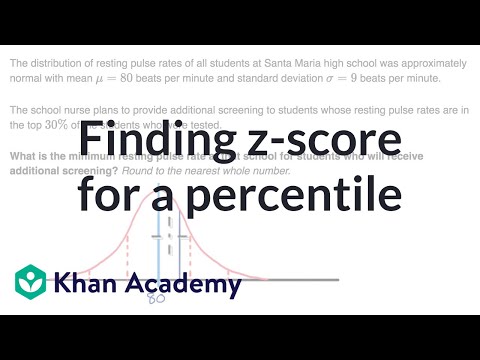 Percentile Z Score Chart