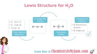 Lewis Structures