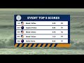 Vissla Great Lakes Pro pres by D'Blanc - Day 5