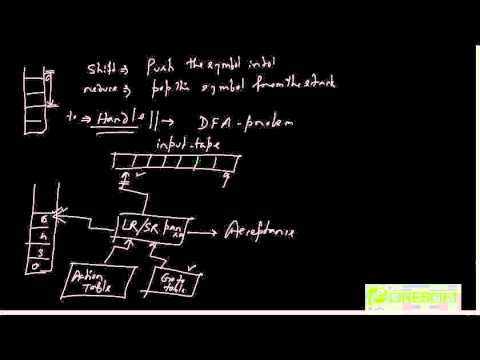 LALR Parser