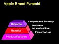 YouTube - apple brand pyramid